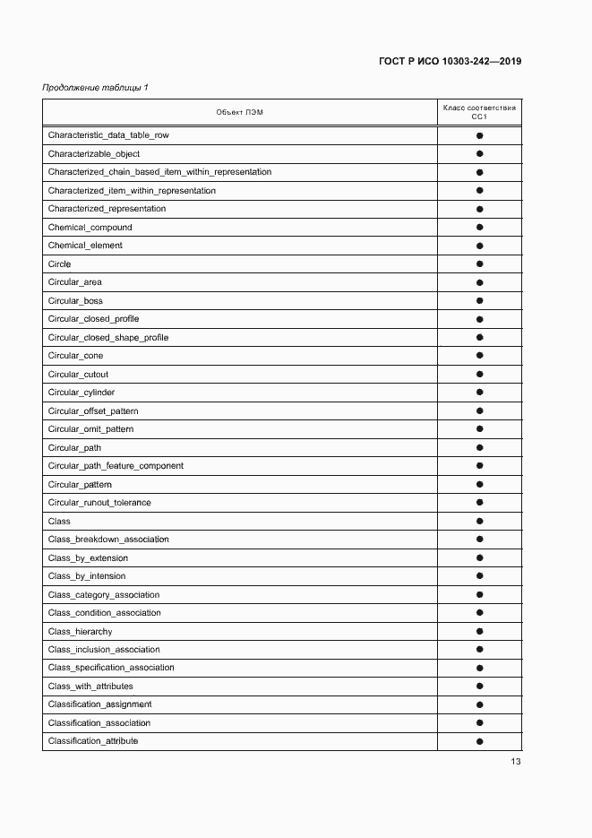 Страница 20 ГОСТ Р ИСО 10303-242-2019