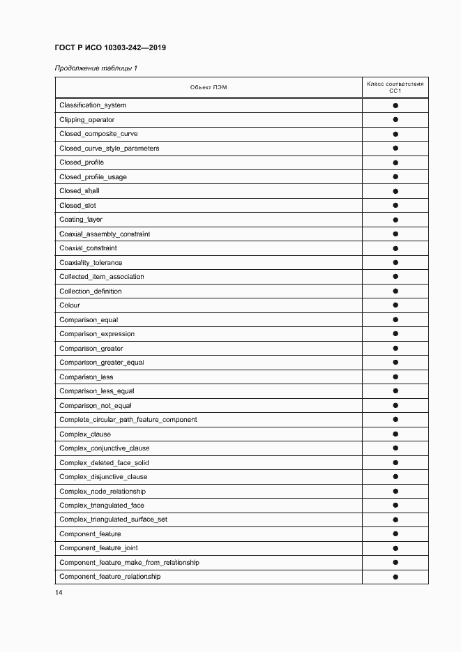 Страница 21 ГОСТ Р ИСО 10303-242-2019