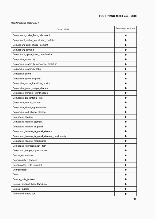 Страница 22 ГОСТ Р ИСО 10303-242-2019
