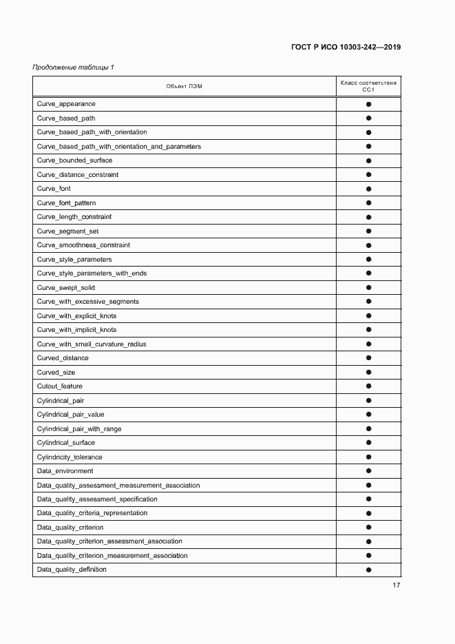 Страница 24 ГОСТ Р ИСО 10303-242-2019