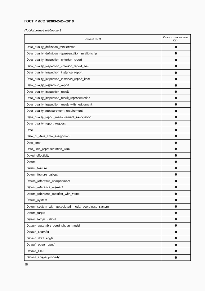 Страница 25 ГОСТ Р ИСО 10303-242-2019