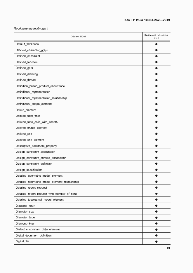 Страница 26 ГОСТ Р ИСО 10303-242-2019