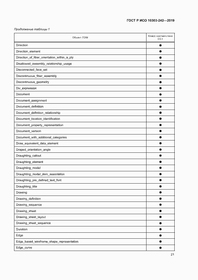 Страница 28 ГОСТ Р ИСО 10303-242-2019