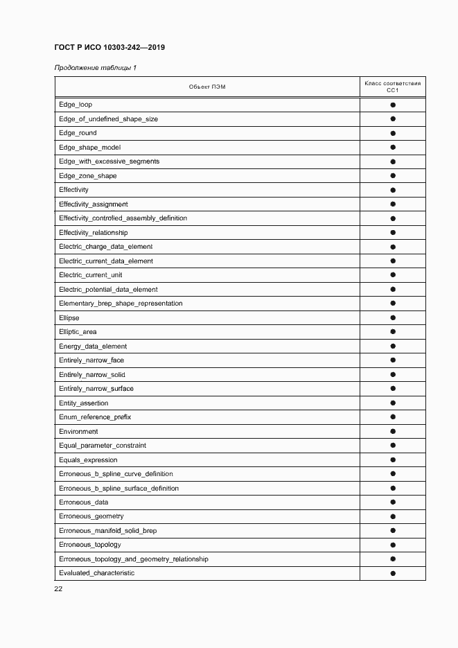 Страница 29 ГОСТ Р ИСО 10303-242-2019