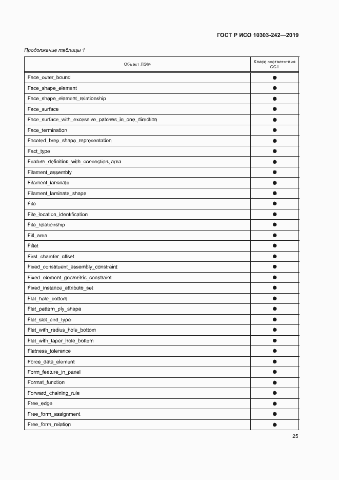 Страница 32 ГОСТ Р ИСО 10303-242-2019