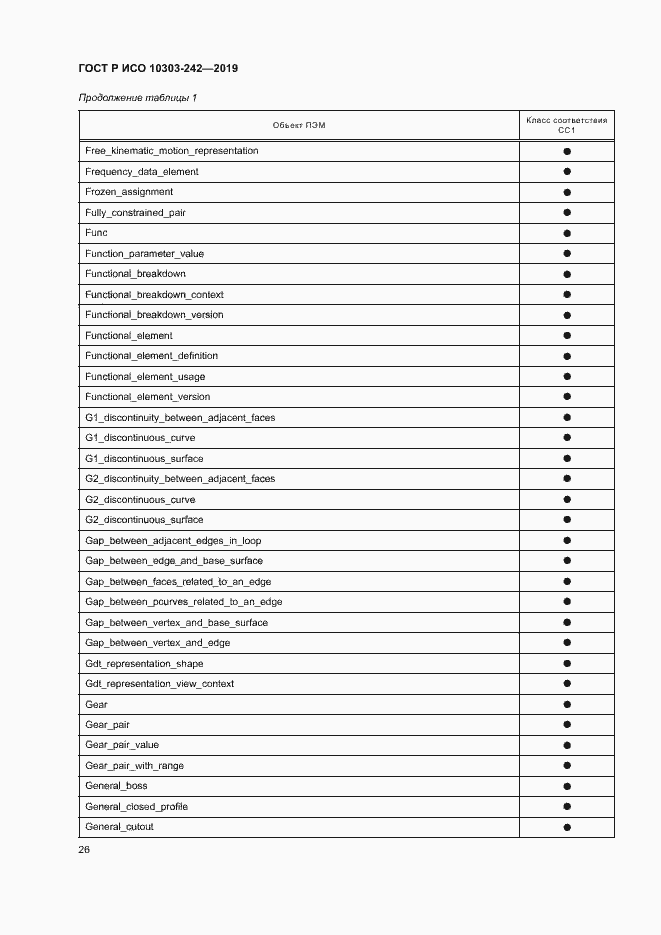 Страница 33 ГОСТ Р ИСО 10303-242-2019