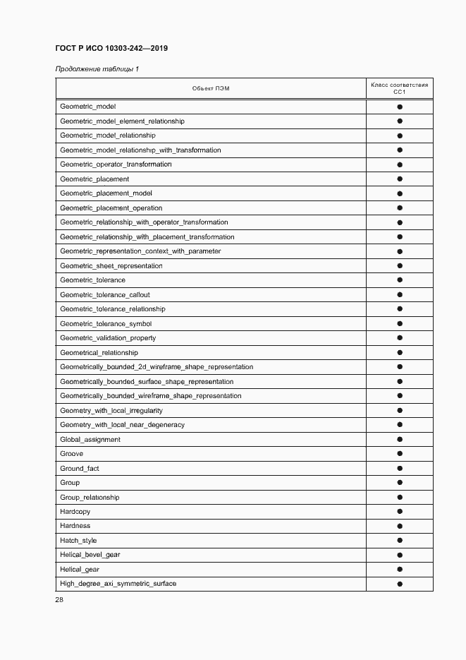 Страница 35 ГОСТ Р ИСО 10303-242-2019