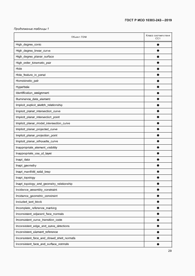 Страница 36 ГОСТ Р ИСО 10303-242-2019