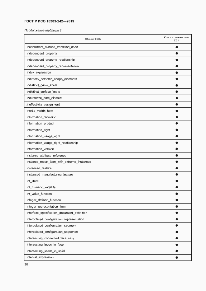 Страница 37 ГОСТ Р ИСО 10303-242-2019