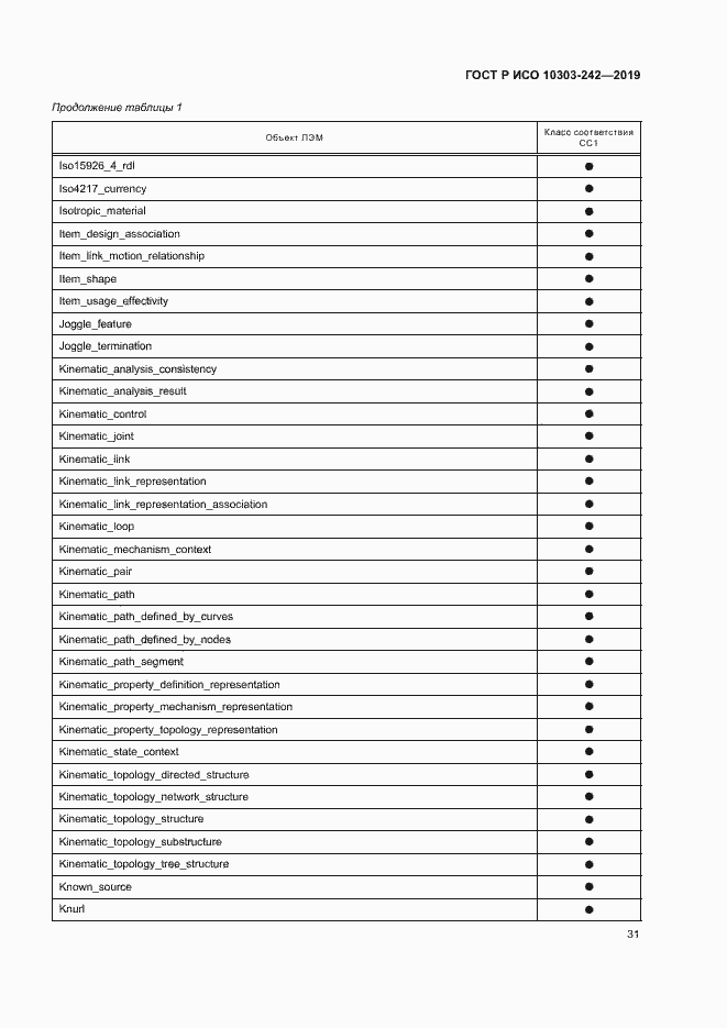 Страница 38 ГОСТ Р ИСО 10303-242-2019