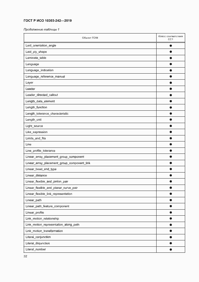 Страница 39 ГОСТ Р ИСО 10303-242-2019