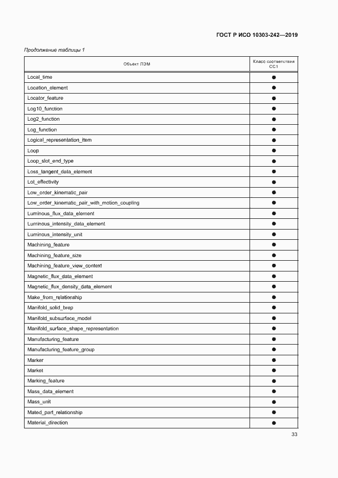 Страница 40 ГОСТ Р ИСО 10303-242-2019