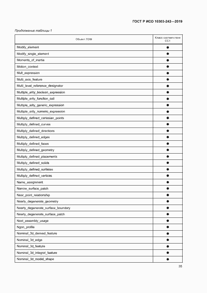 Страница 42 ГОСТ Р ИСО 10303-242-2019