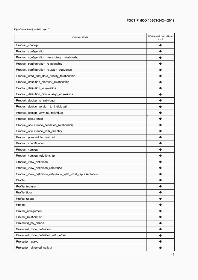 Страница 50 ГОСТ Р ИСО 10303-242-2019