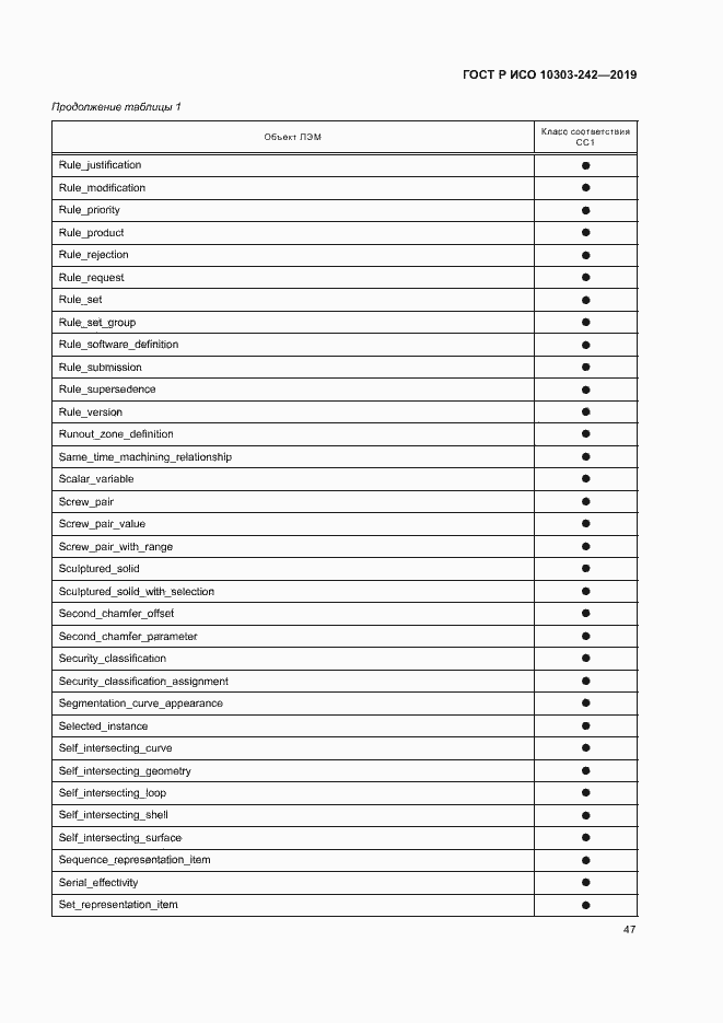 Страница 54 ГОСТ Р ИСО 10303-242-2019