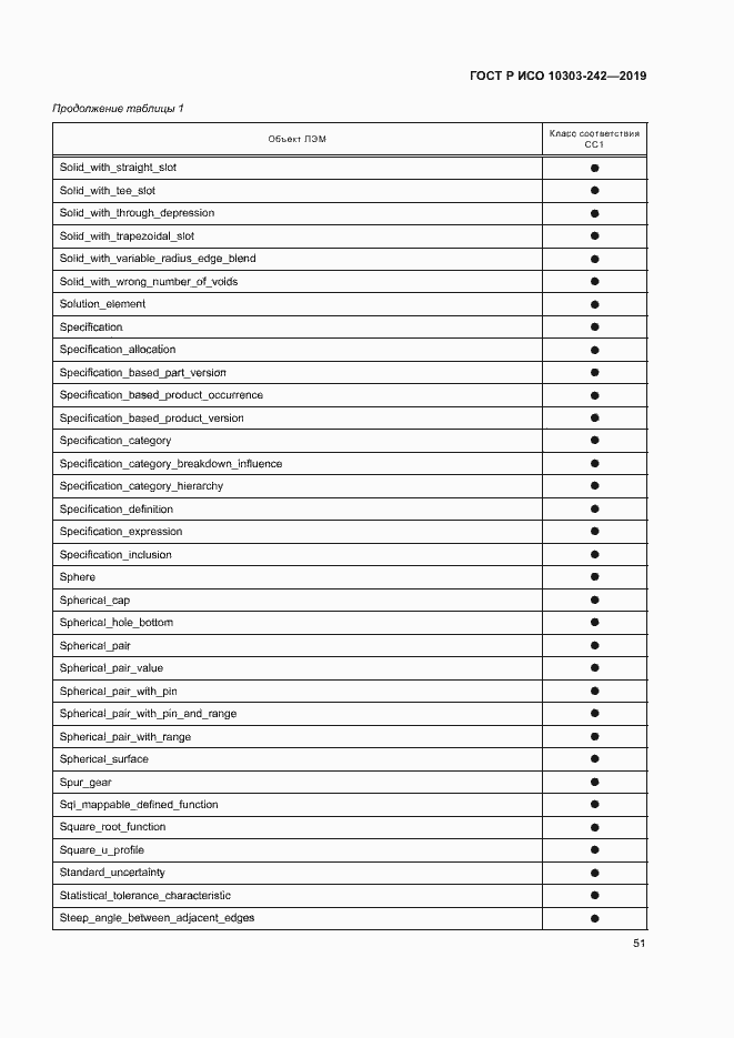 Страница 58 ГОСТ Р ИСО 10303-242-2019