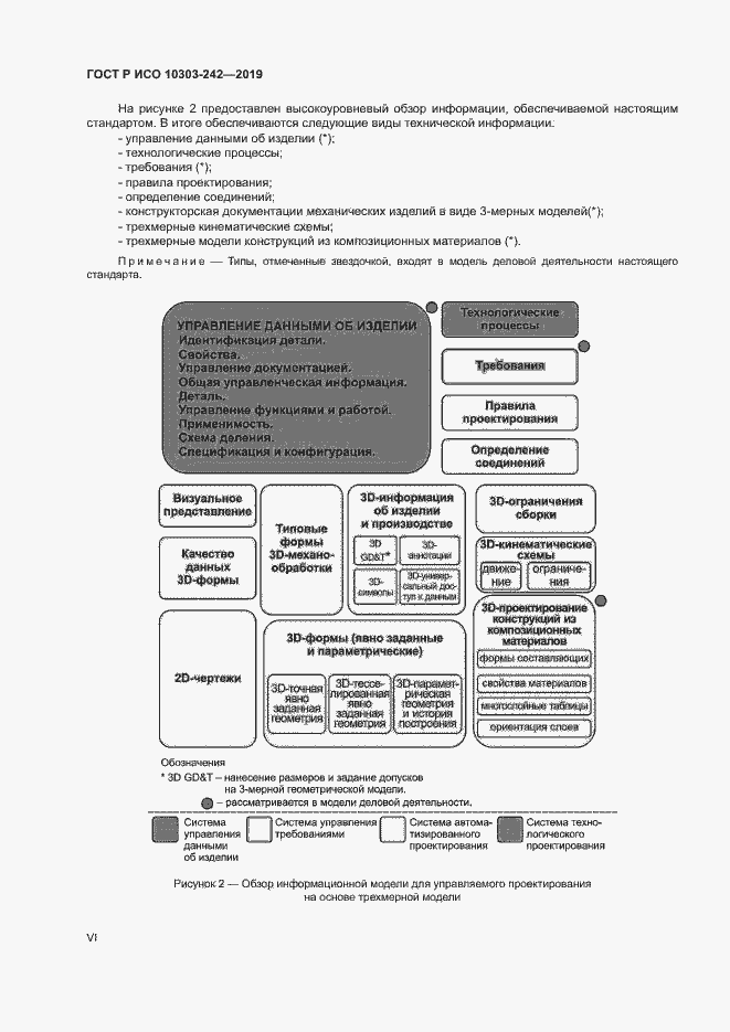 Страница 6 ГОСТ Р ИСО 10303-242-2019
