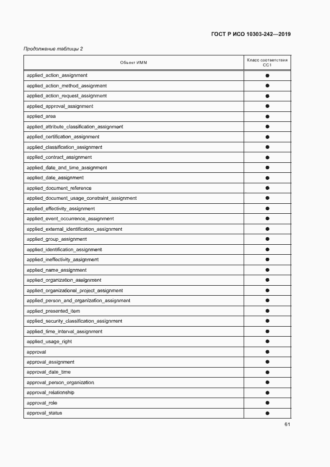 Страница 68 ГОСТ Р ИСО 10303-242-2019