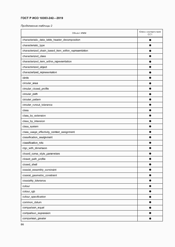 Страница 73 ГОСТ Р ИСО 10303-242-2019