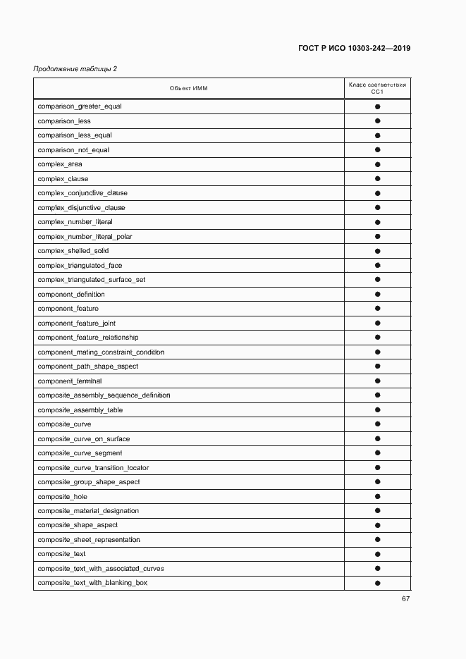 Страница 74 ГОСТ Р ИСО 10303-242-2019