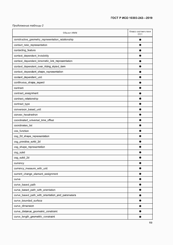 Страница 76 ГОСТ Р ИСО 10303-242-2019