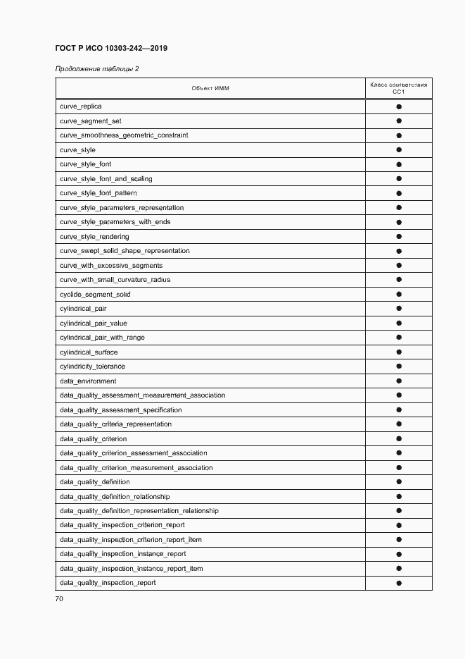 Страница 77 ГОСТ Р ИСО 10303-242-2019