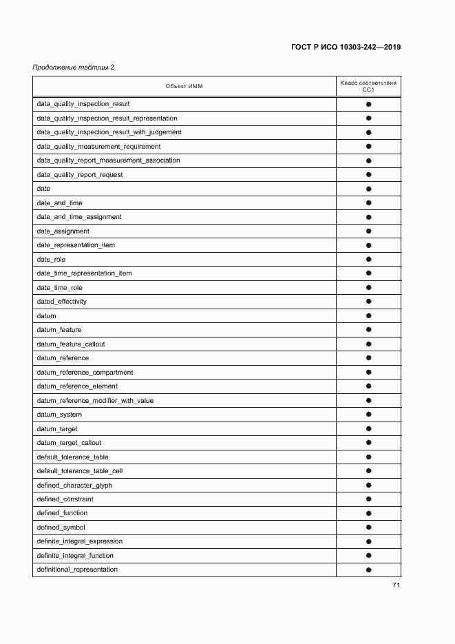 Страница 78 ГОСТ Р ИСО 10303-242-2019