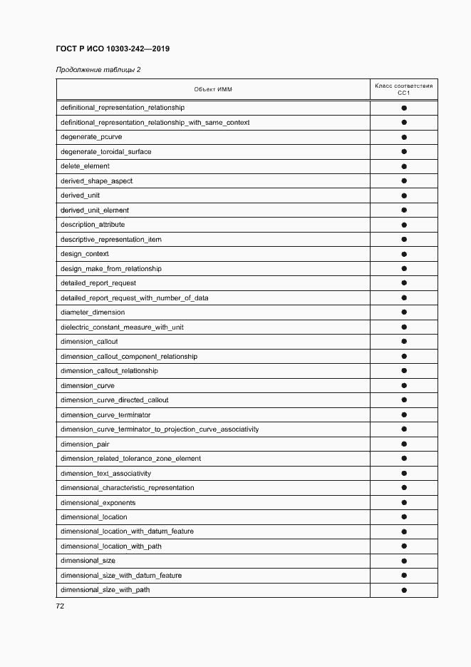 Страница 79 ГОСТ Р ИСО 10303-242-2019