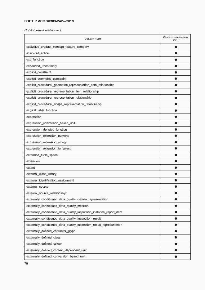Страница 83 ГОСТ Р ИСО 10303-242-2019