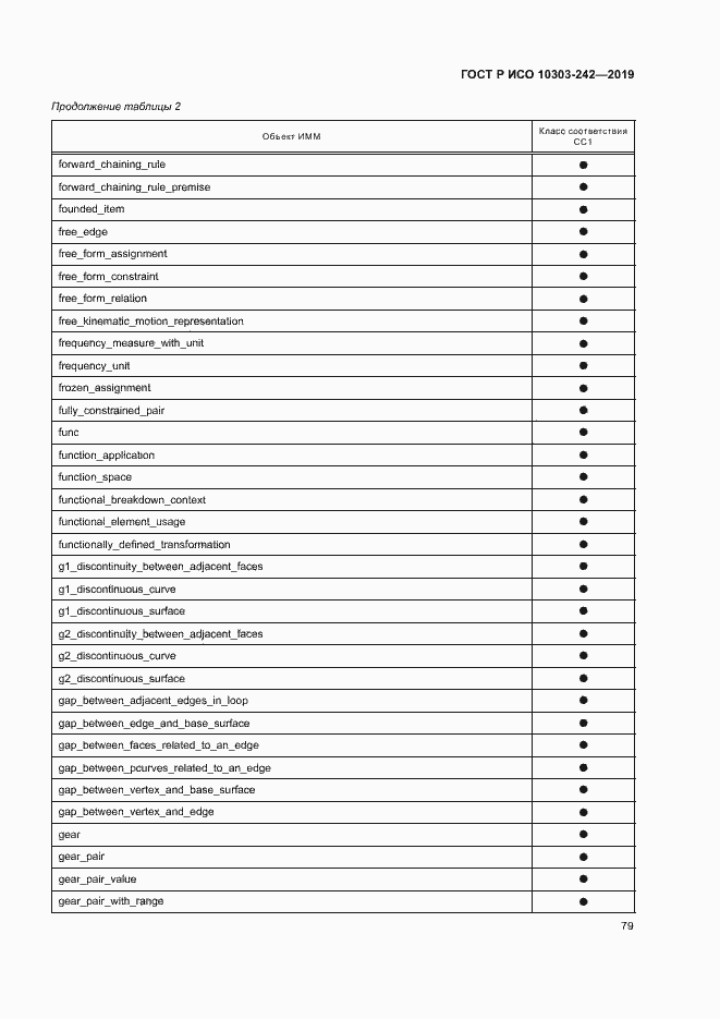 Страница 86 ГОСТ Р ИСО 10303-242-2019