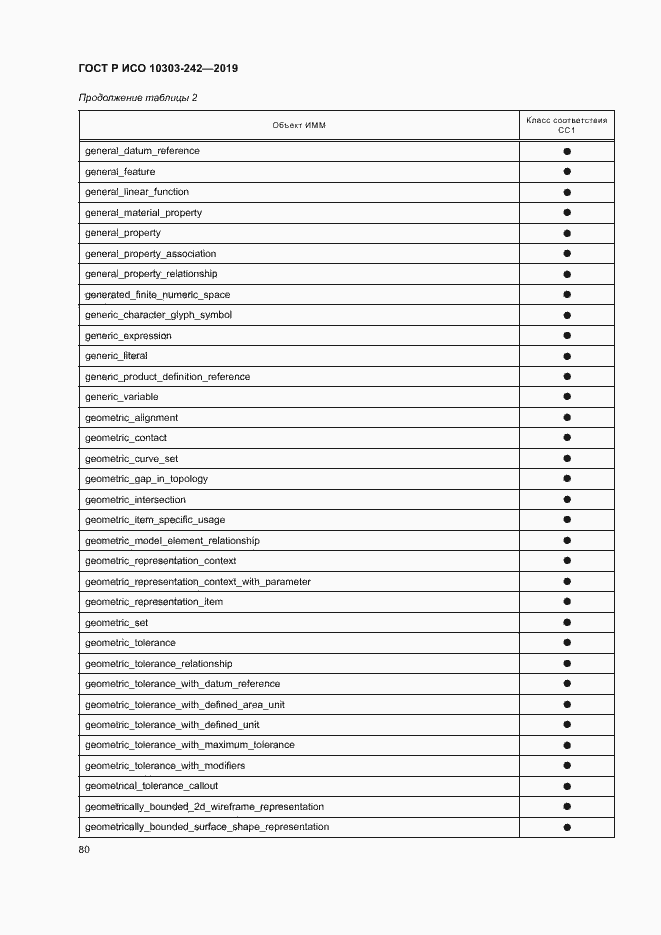 Страница 87 ГОСТ Р ИСО 10303-242-2019