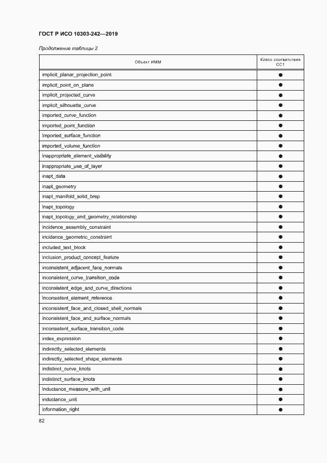 Страница 89 ГОСТ Р ИСО 10303-242-2019