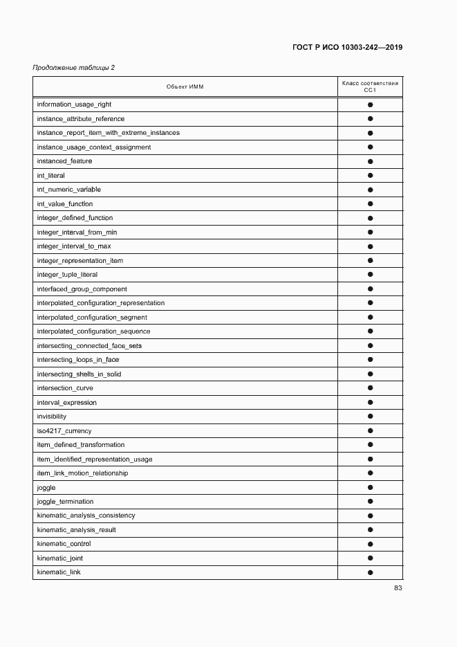 Страница 90 ГОСТ Р ИСО 10303-242-2019