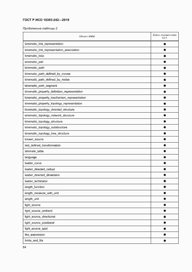 Страница 91 ГОСТ Р ИСО 10303-242-2019