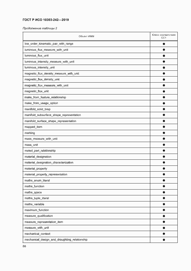 Страница 93 ГОСТ Р ИСО 10303-242-2019