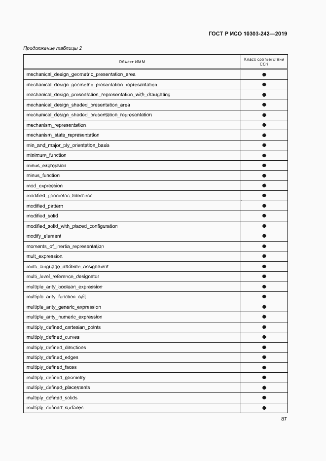 Страница 94 ГОСТ Р ИСО 10303-242-2019