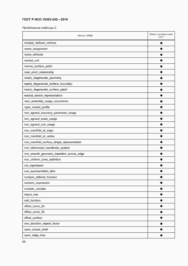 Страница 95 ГОСТ Р ИСО 10303-242-2019