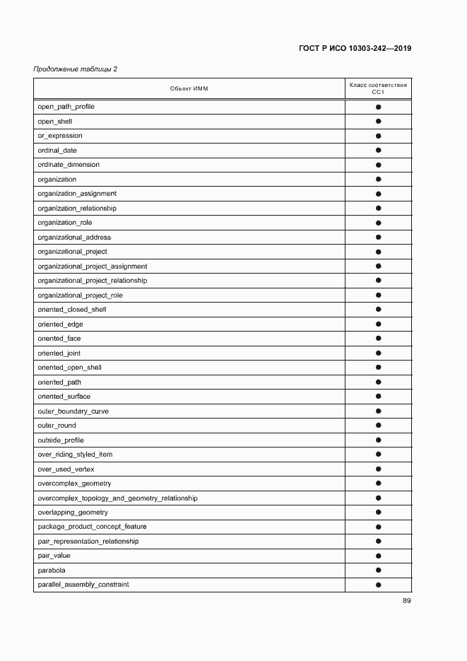 Страница 96 ГОСТ Р ИСО 10303-242-2019