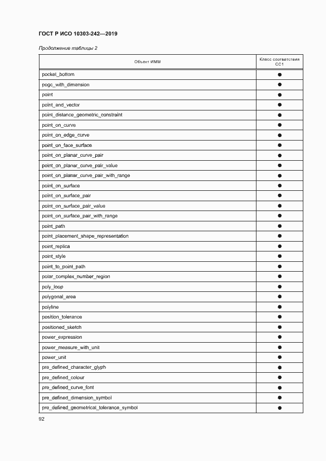 Страница 99 ГОСТ Р ИСО 10303-242-2019