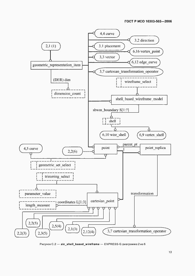 Страница 17 ГОСТ Р ИСО 10303-502-2006