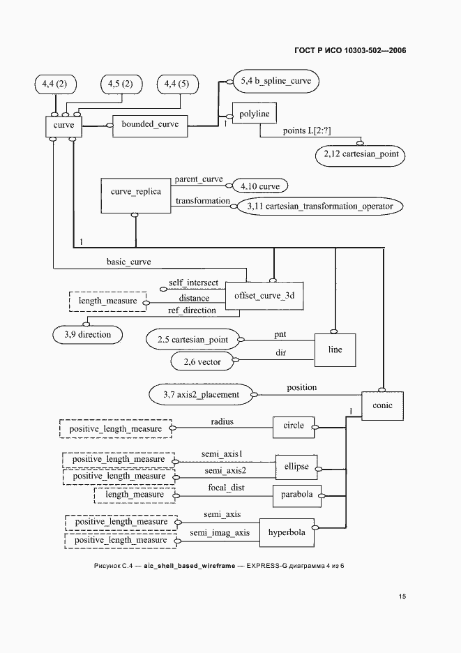 Страница 19 ГОСТ Р ИСО 10303-502-2006
