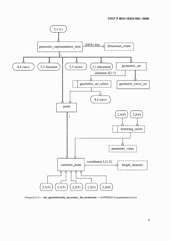 Страница 13 ГОСТ Р ИСО 10303-503-2006