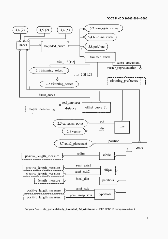 Страница 15 ГОСТ Р ИСО 10303-503-2006
