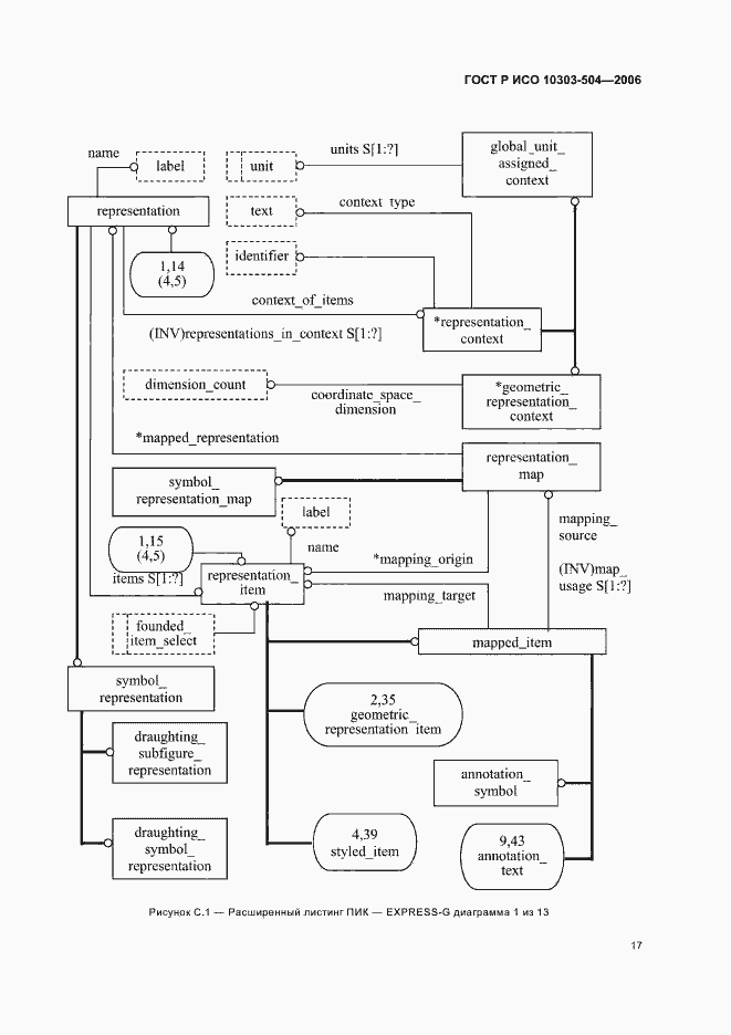 Страница 21 ГОСТ Р ИСО 10303-504-2006