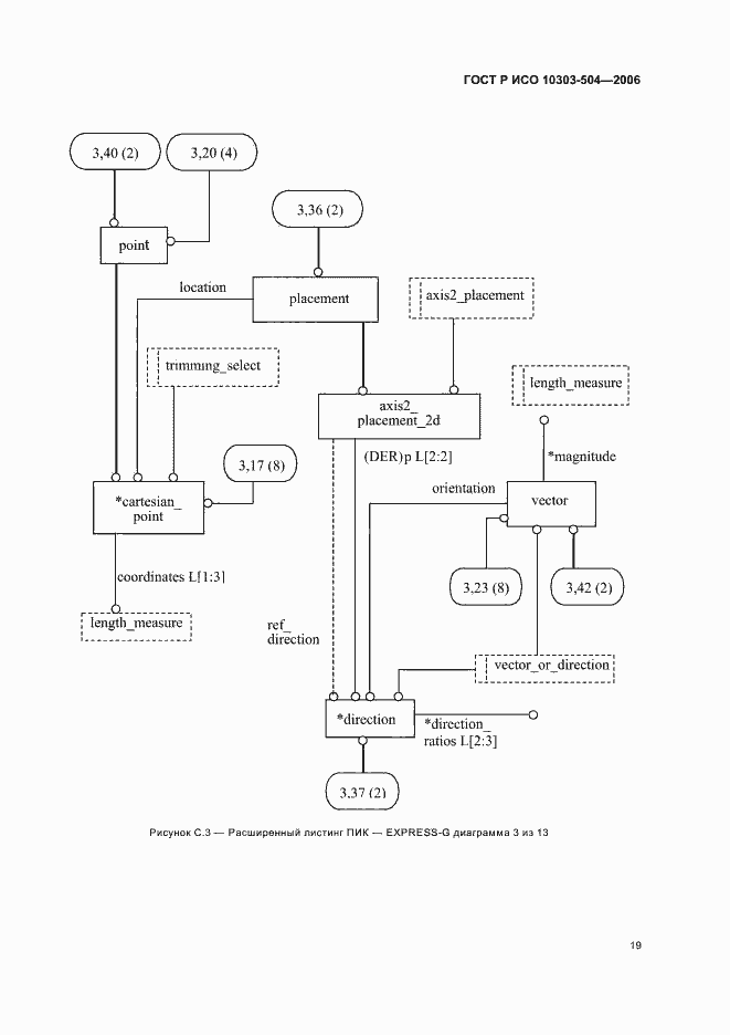 Страница 23 ГОСТ Р ИСО 10303-504-2006