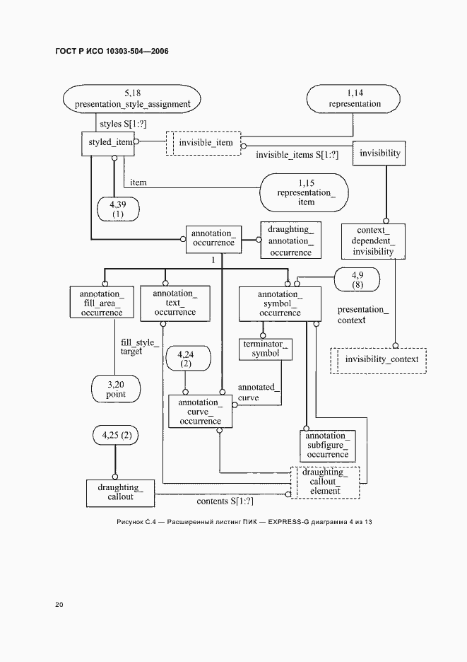 Страница 24 ГОСТ Р ИСО 10303-504-2006