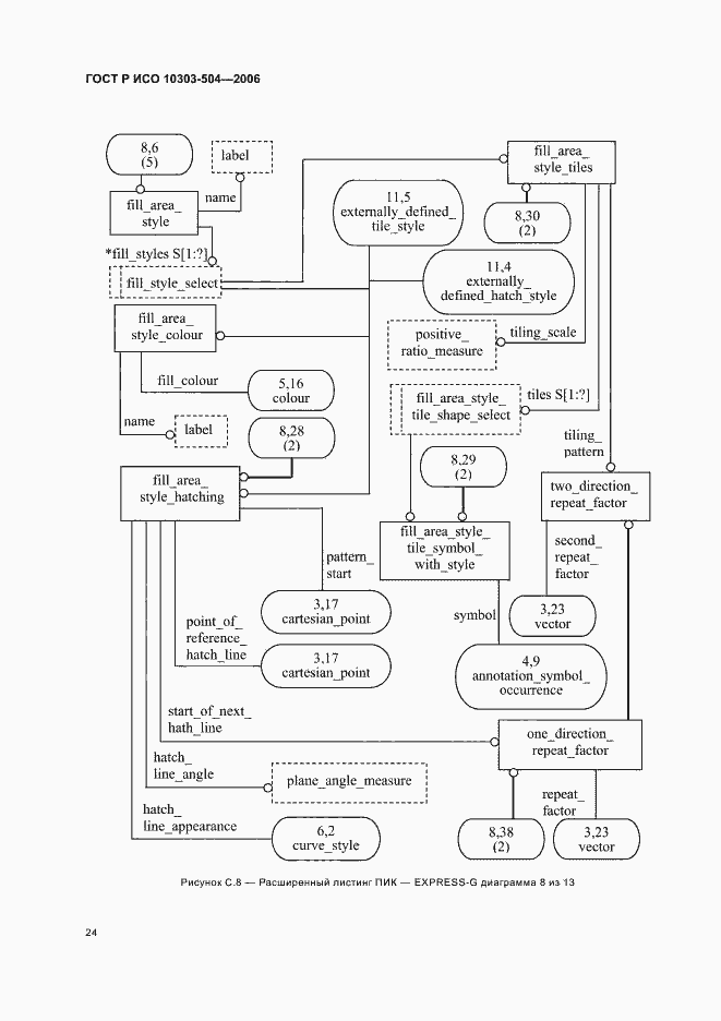 Страница 28 ГОСТ Р ИСО 10303-504-2006