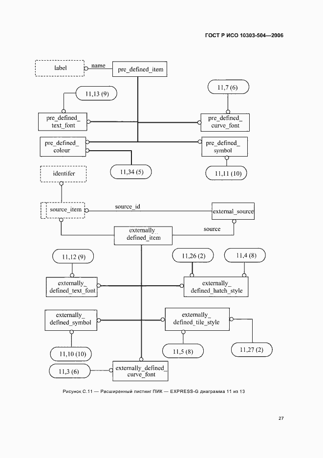Страница 31 ГОСТ Р ИСО 10303-504-2006