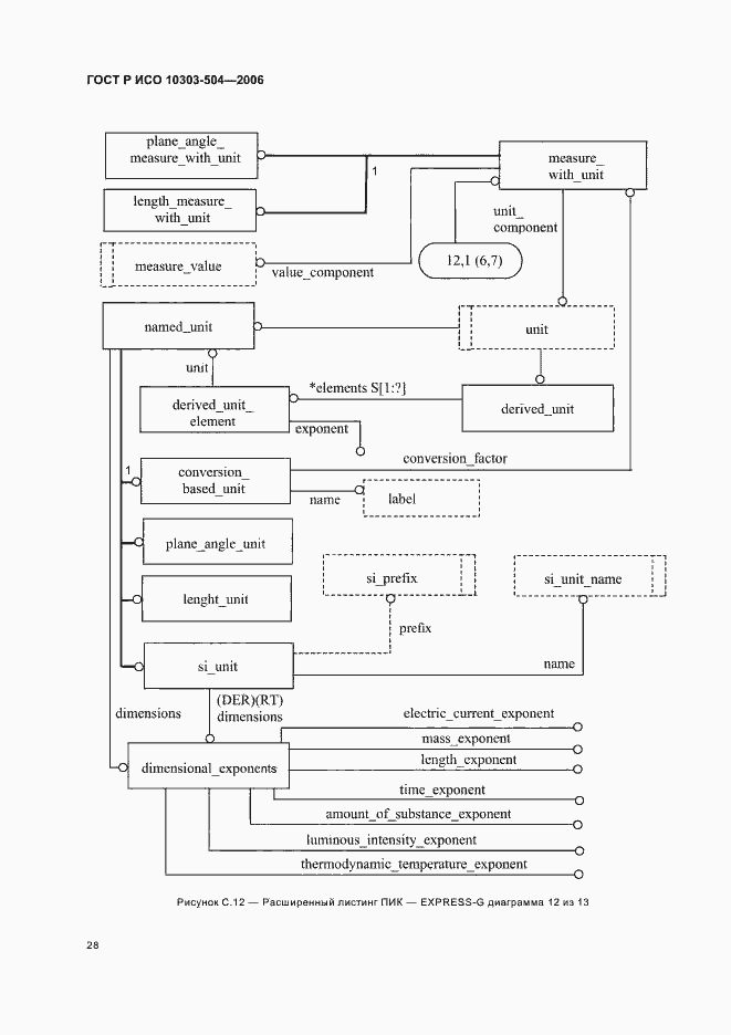 Страница 32 ГОСТ Р ИСО 10303-504-2006