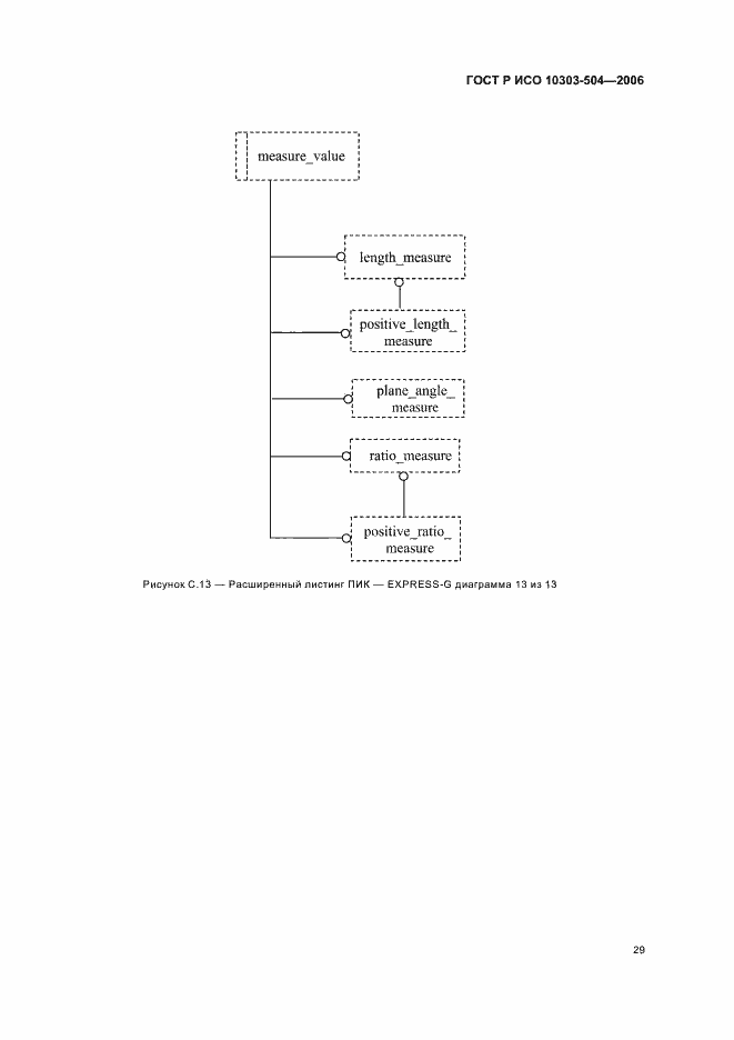 Страница 33 ГОСТ Р ИСО 10303-504-2006